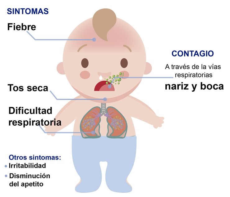 Aprende qué es la bronquiolitis y cómo se trata