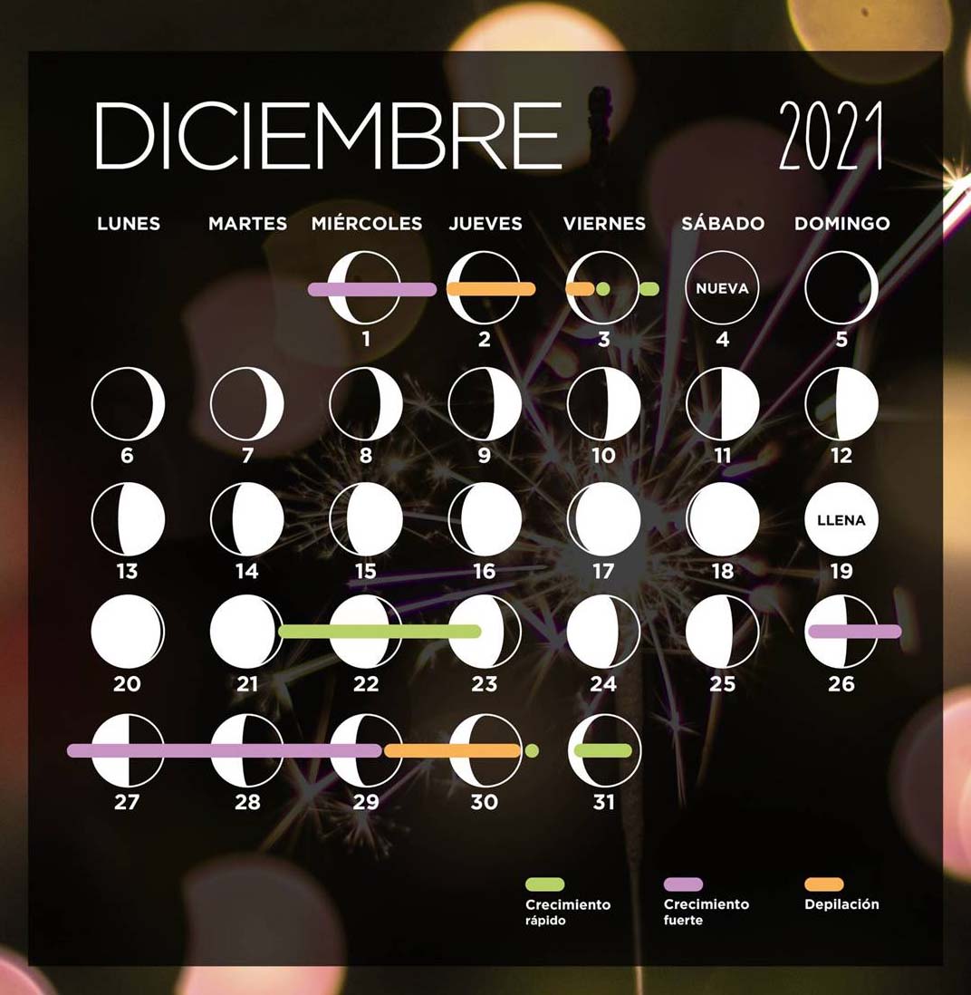 Calendario lunar de diciembre 2021 : Descubre cómo estará la luna el último mes del año